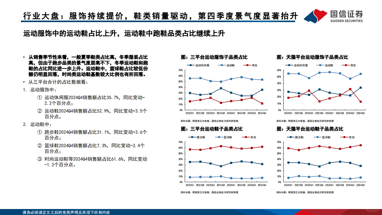 ?【2024运动品牌行业趋势报告】