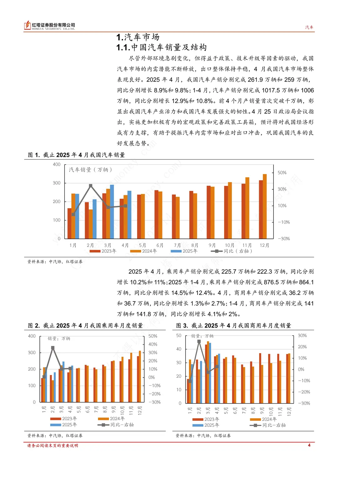 ?2025年4月汽车与新能源市场爆了！