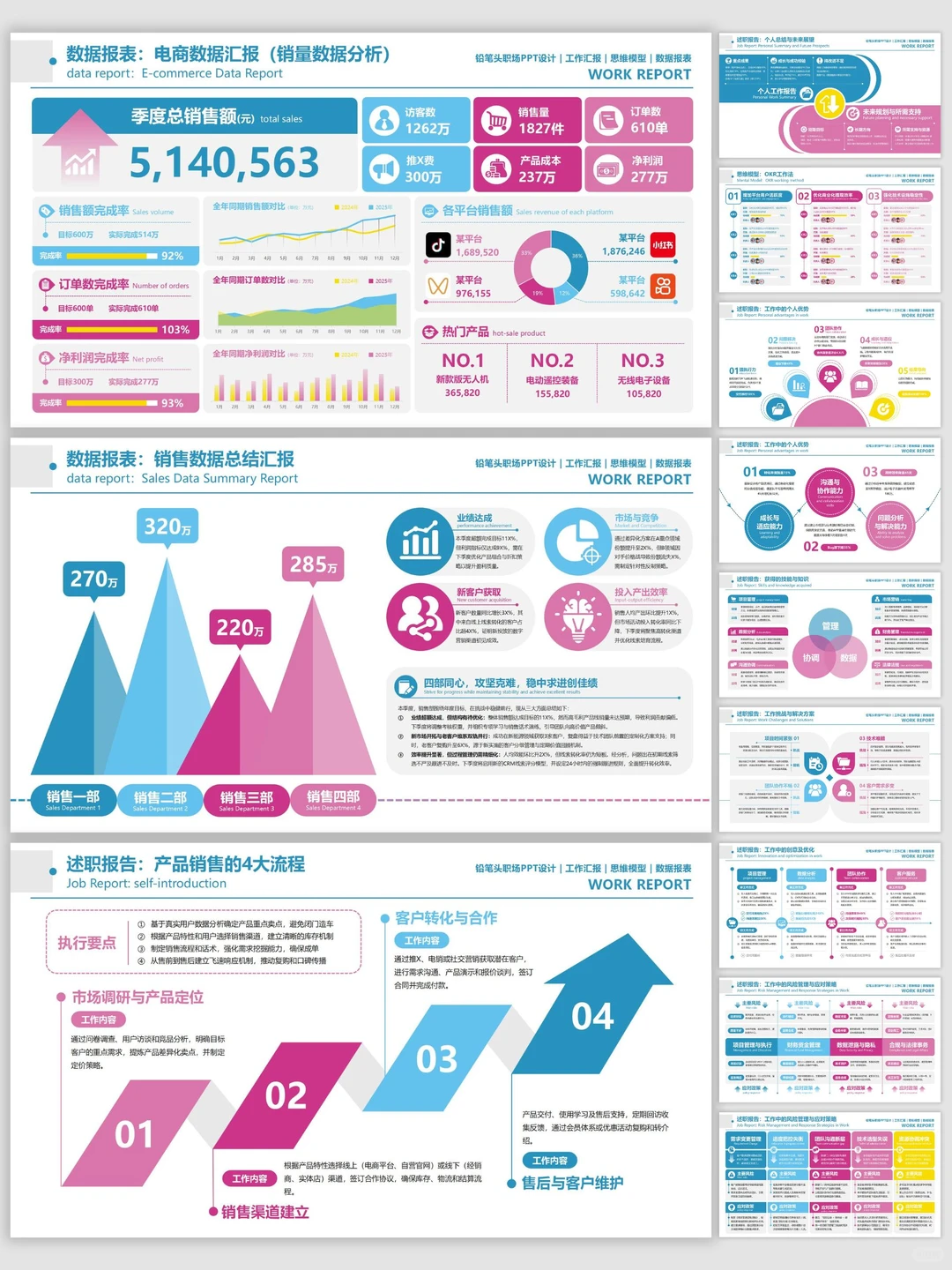 用这套PPT的数据看板来开启双十一复盘~