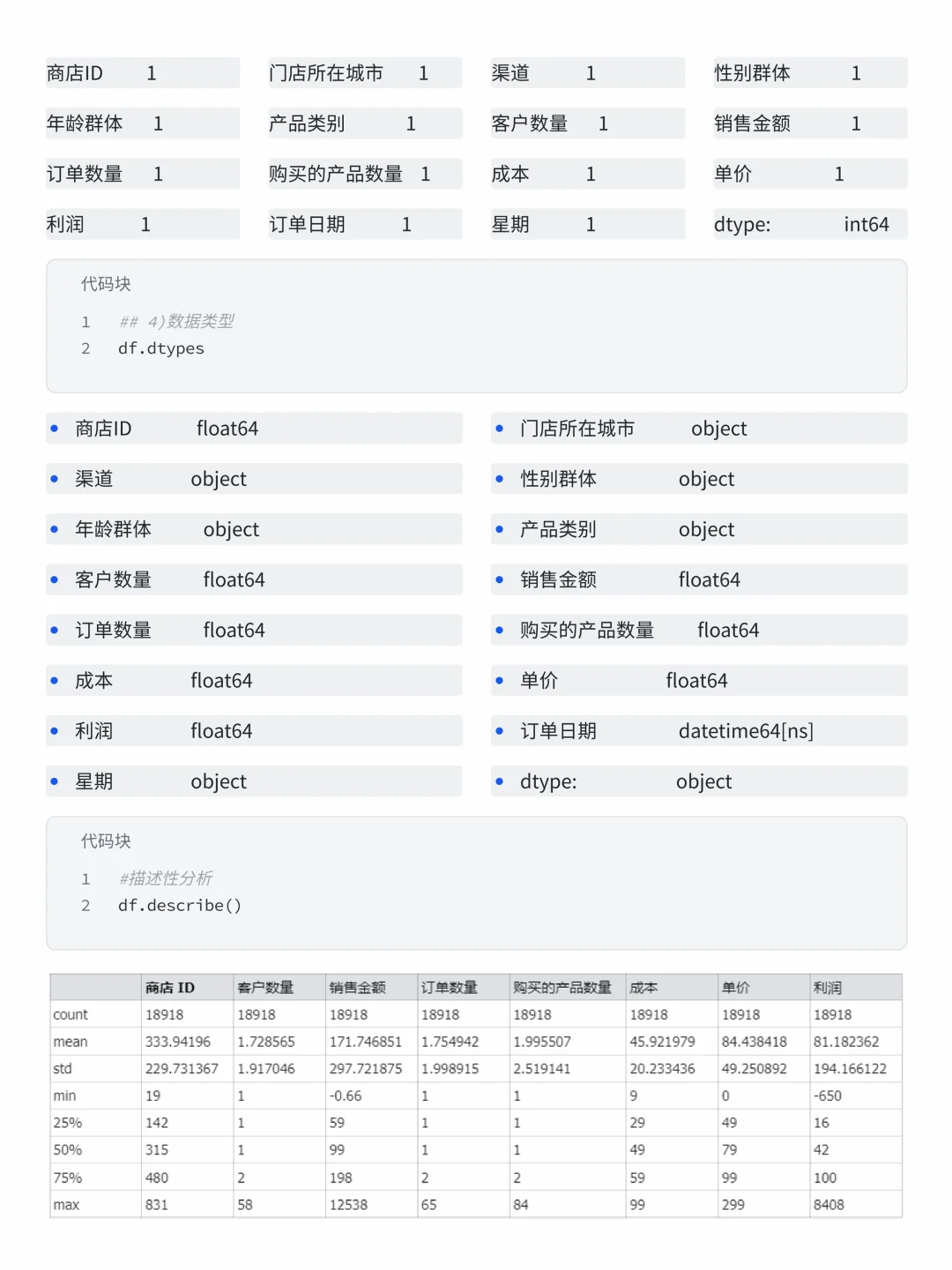 基于Numpy+Pandas 优衣库销售数据分析