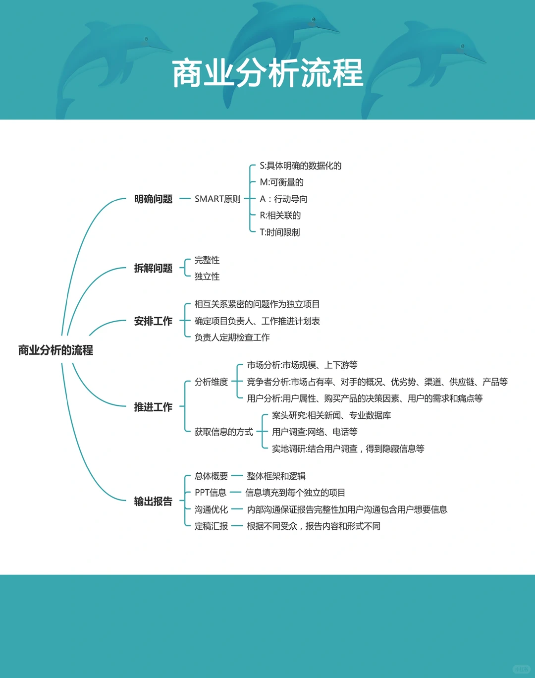 商业分析数据分析行业知识分享