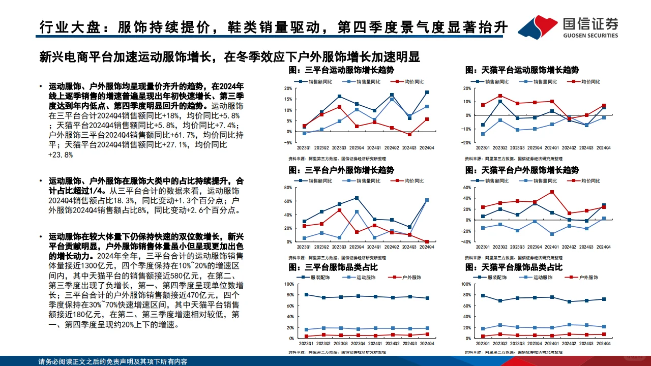 ?【2024运动品牌行业趋势报告】