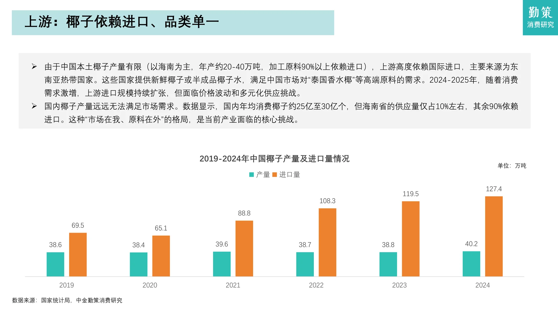 中国椰子水行业需求井喷与内供不足等隐忧