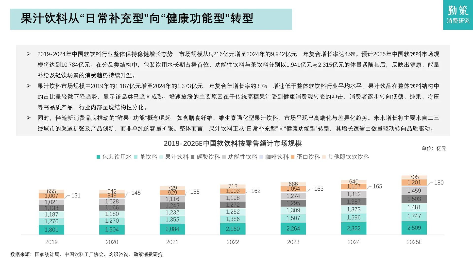 中国椰子水行业需求井喷与内供不足等隐忧
