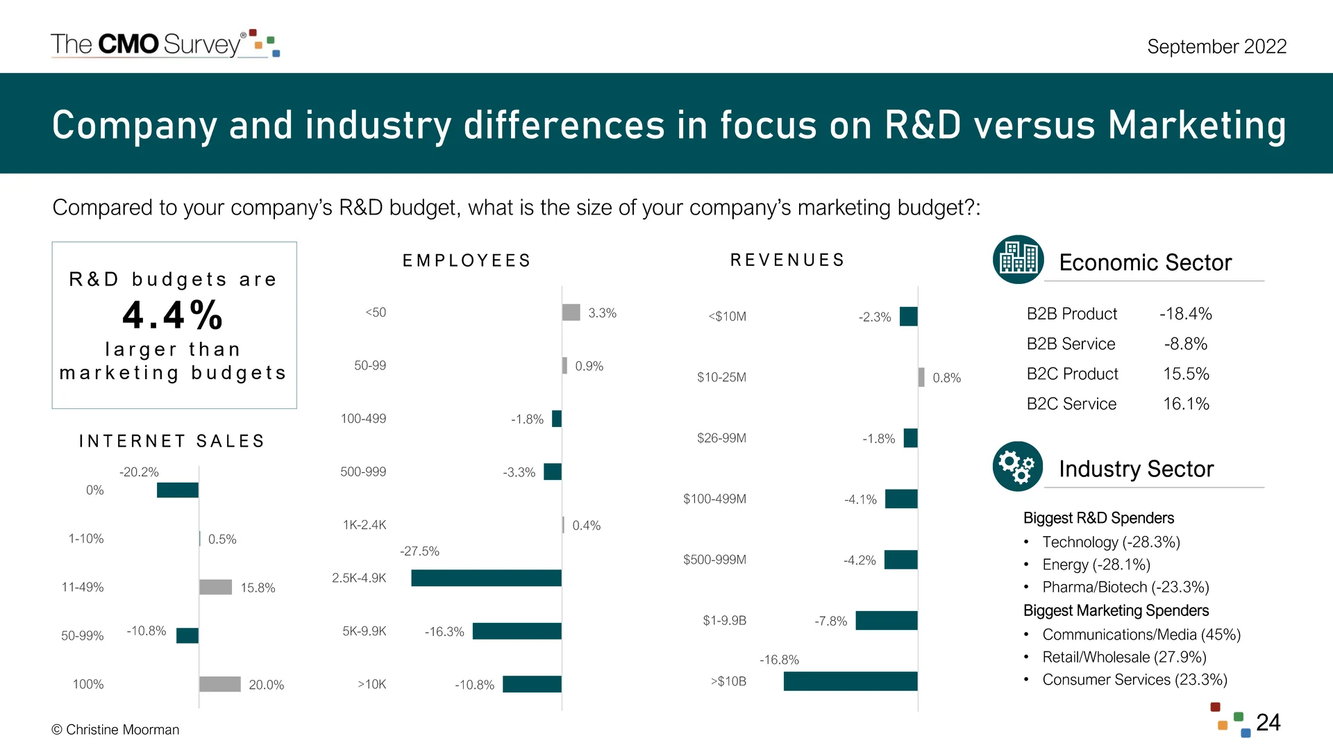 CMO必看：德勤商业数据分析驱动决策实例