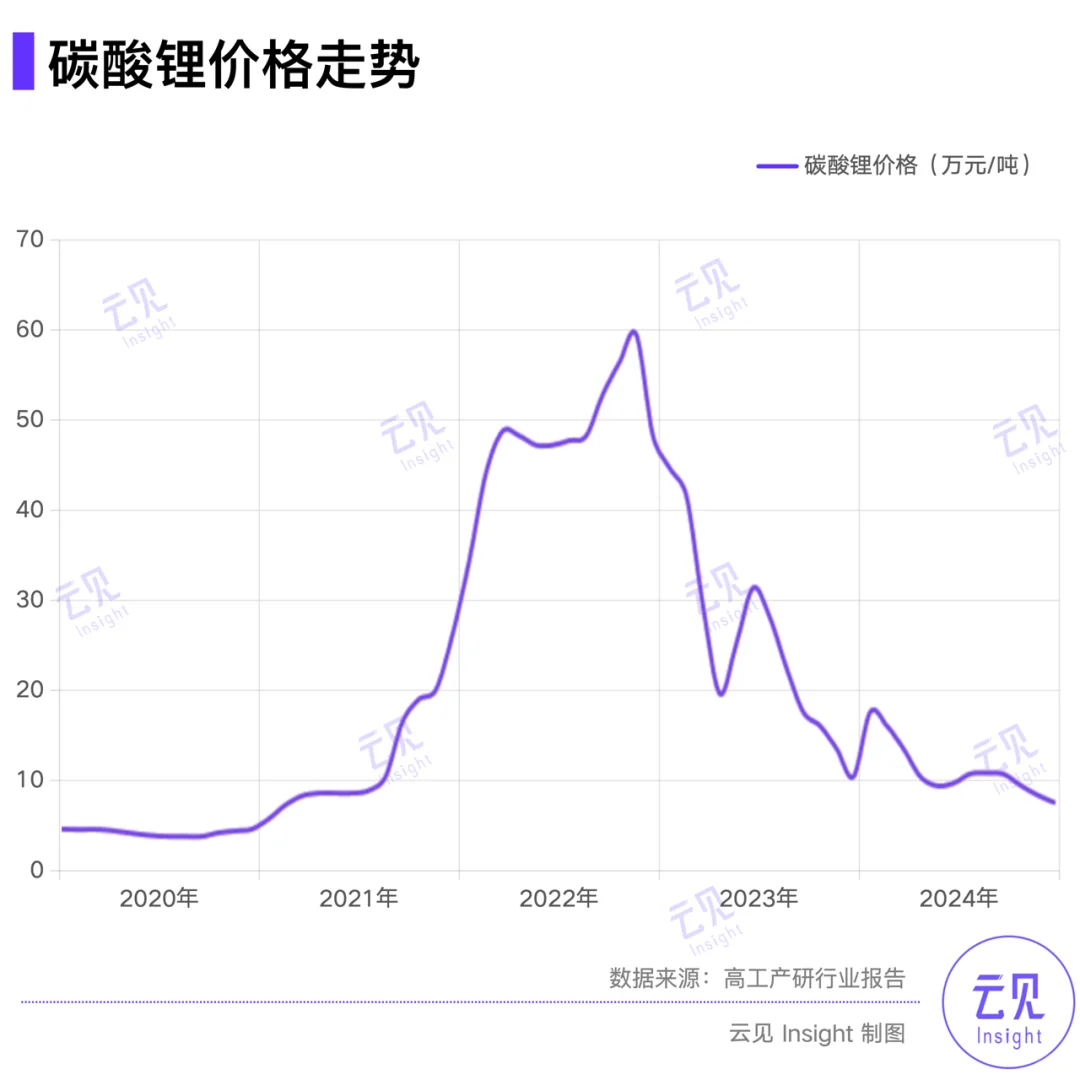 减收增利507亿 | 15张图解读宁德时代年报