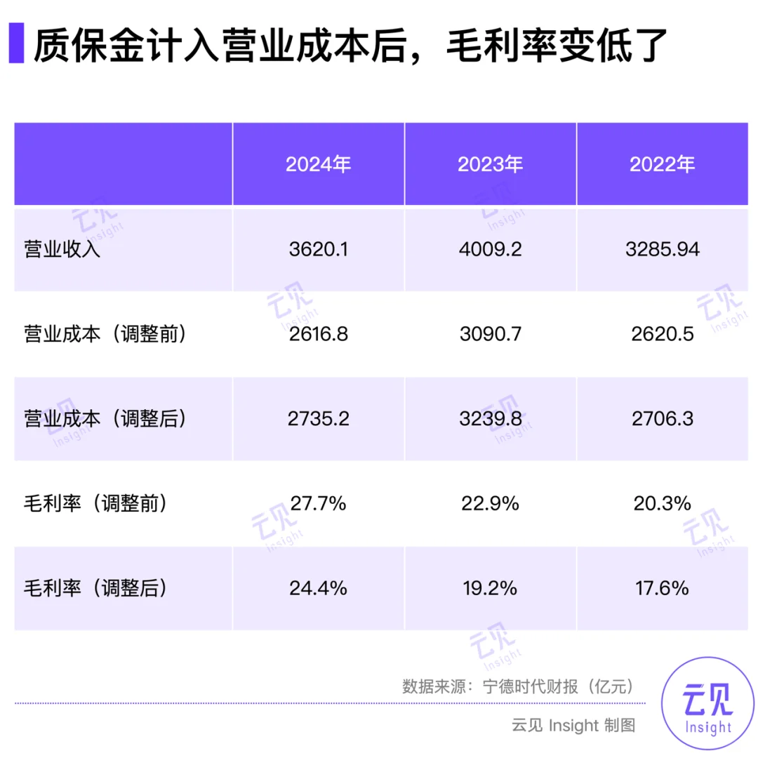 减收增利507亿 | 15张图解读宁德时代年报