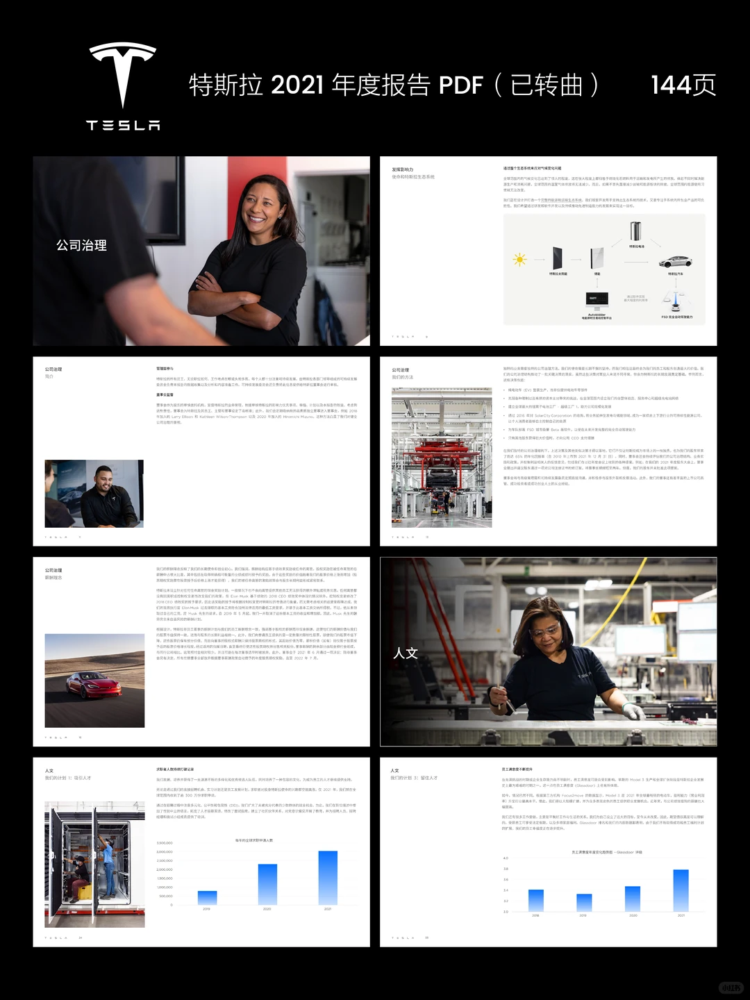 特斯拉2023年度报告PPT，看了这篇立马有想