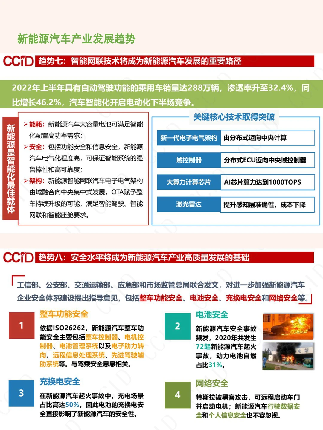读报告｜新能源汽车
