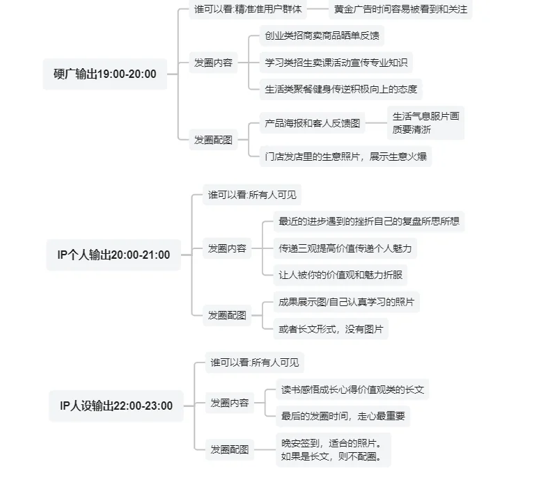 私域运营朋友圈打造指南：做朋友圈的生活家