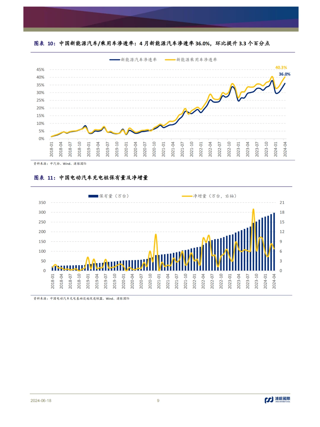 2024年中国新能源汽车行业中期展望报告