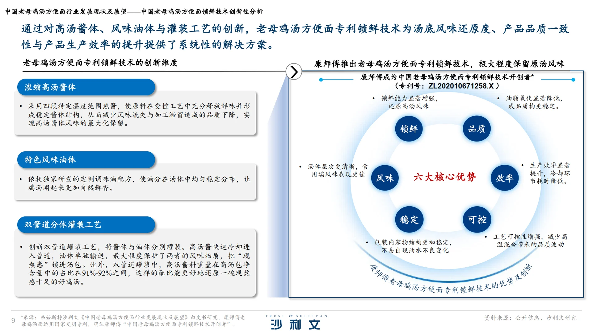 中国老母鸡汤方便面行业发展现状及展望报告