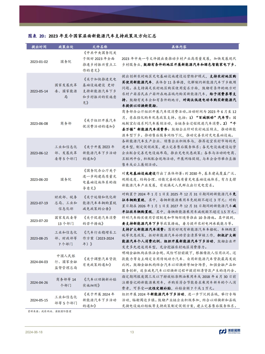 2024年中国新能源汽车行业中期展望报告