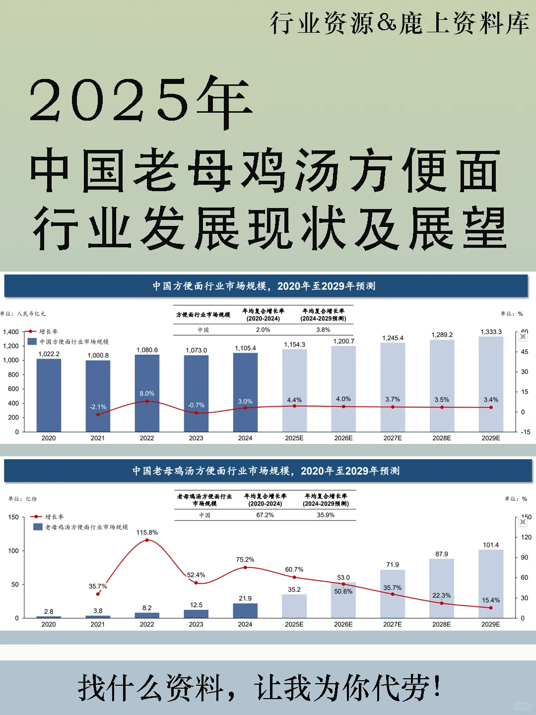 中国老母鸡汤方便面行业发展现状及展望报告