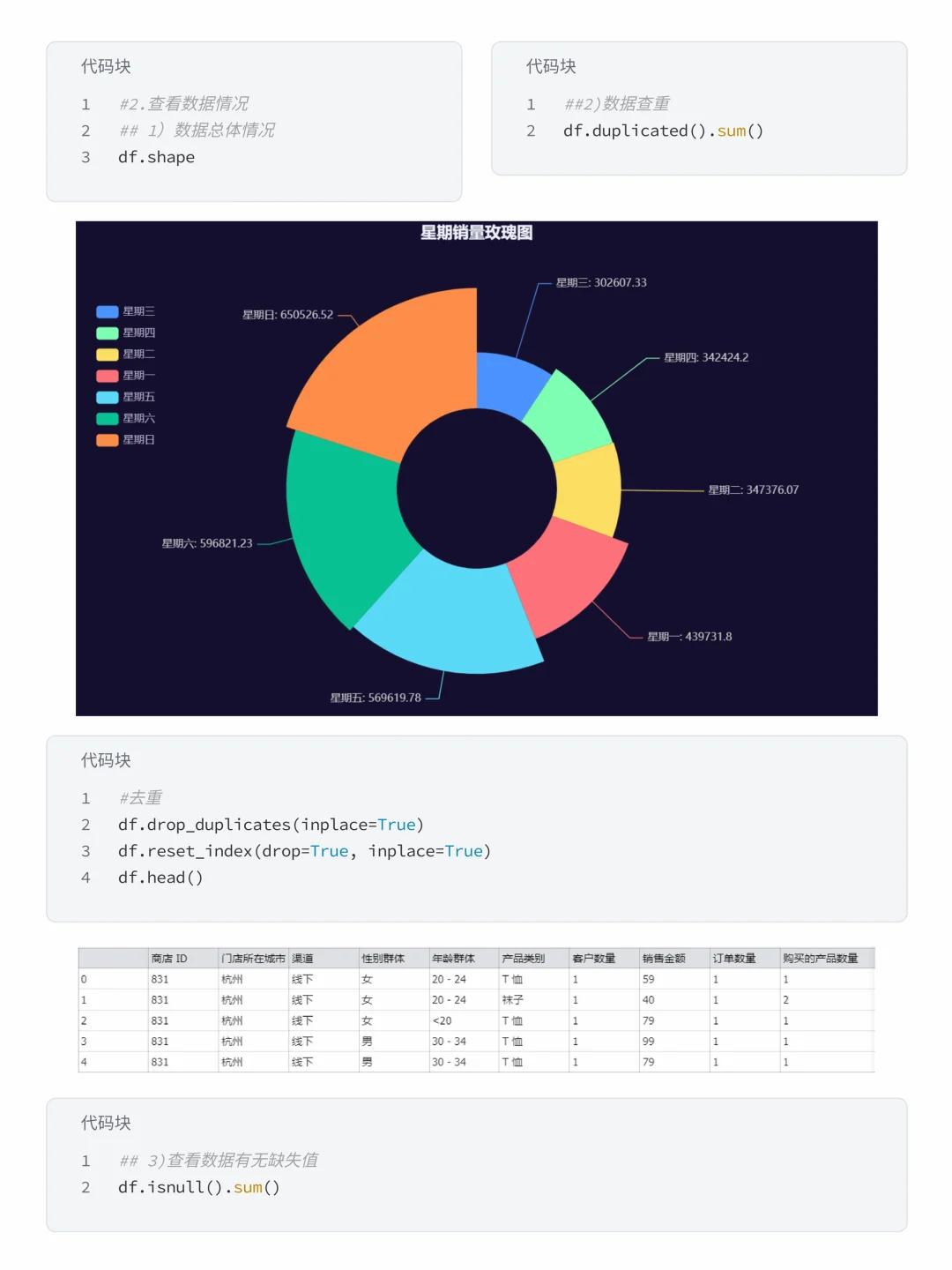 基于Numpy+Pandas 优衣库销售数据分析