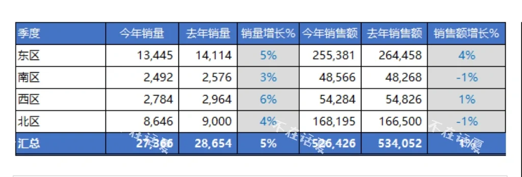 500强如何做数据分析-3