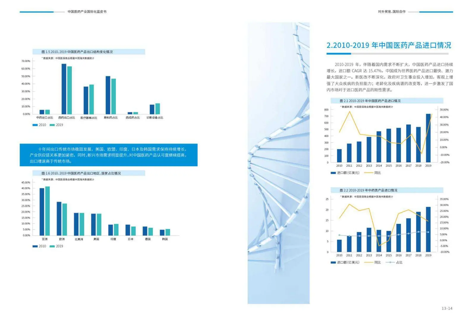医疗保健品行业深度研究报告前景