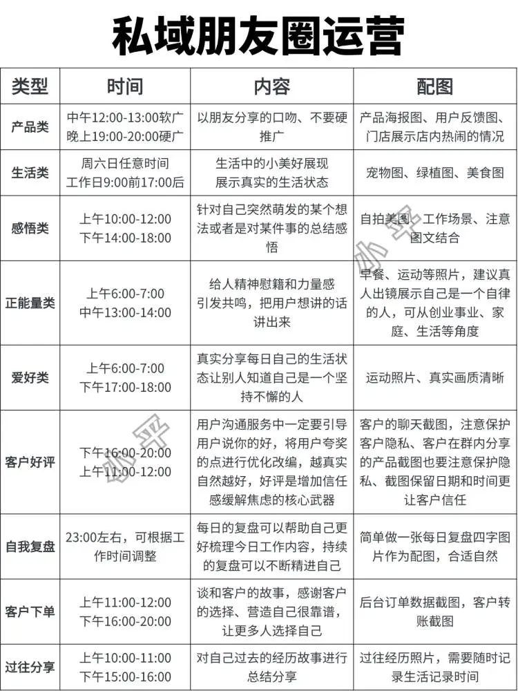 私域朋友圈运营技巧！卖货不如卖生活方式