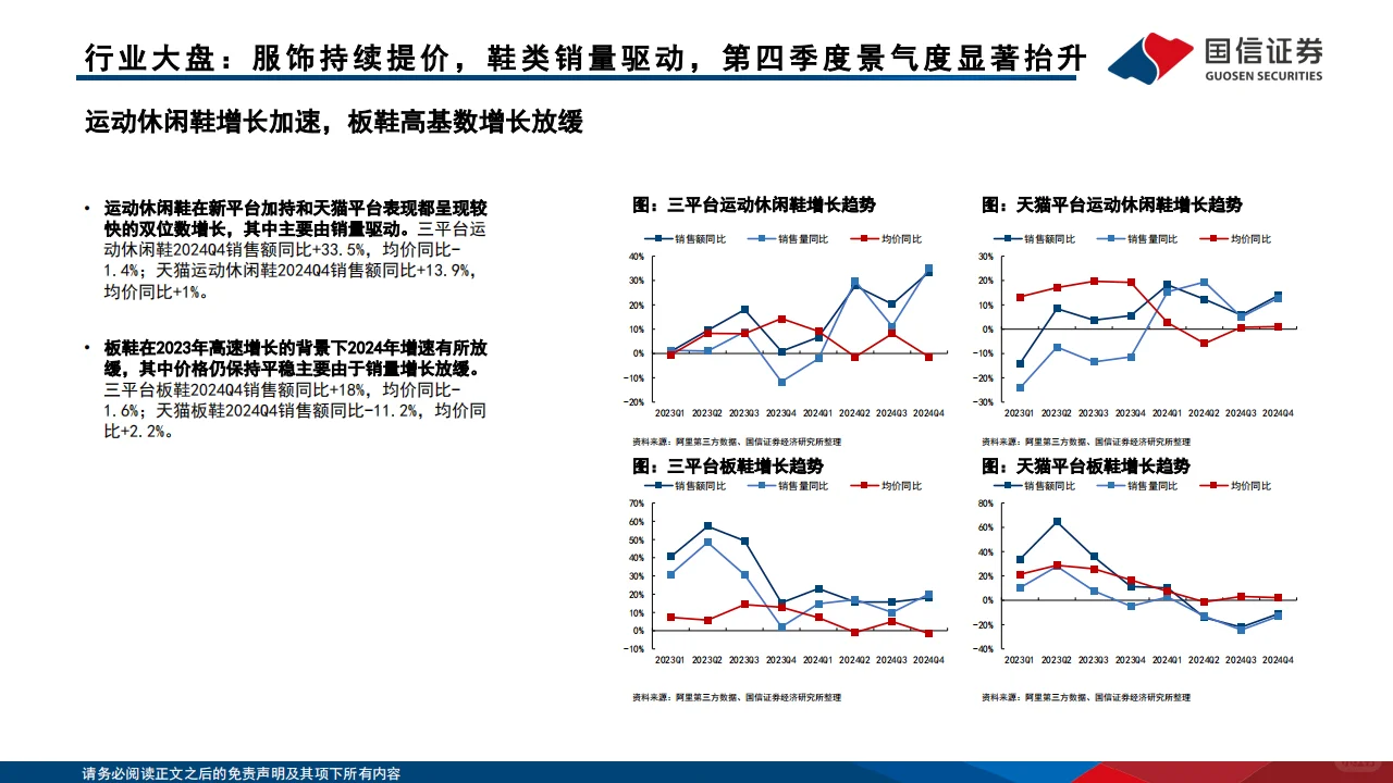 ?【2024运动品牌行业趋势报告】