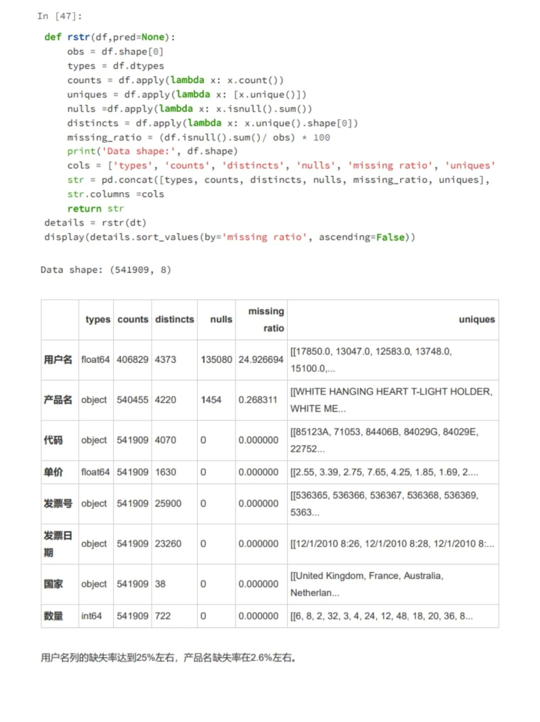 9月数据分析项目第5⃣篇（5/9）