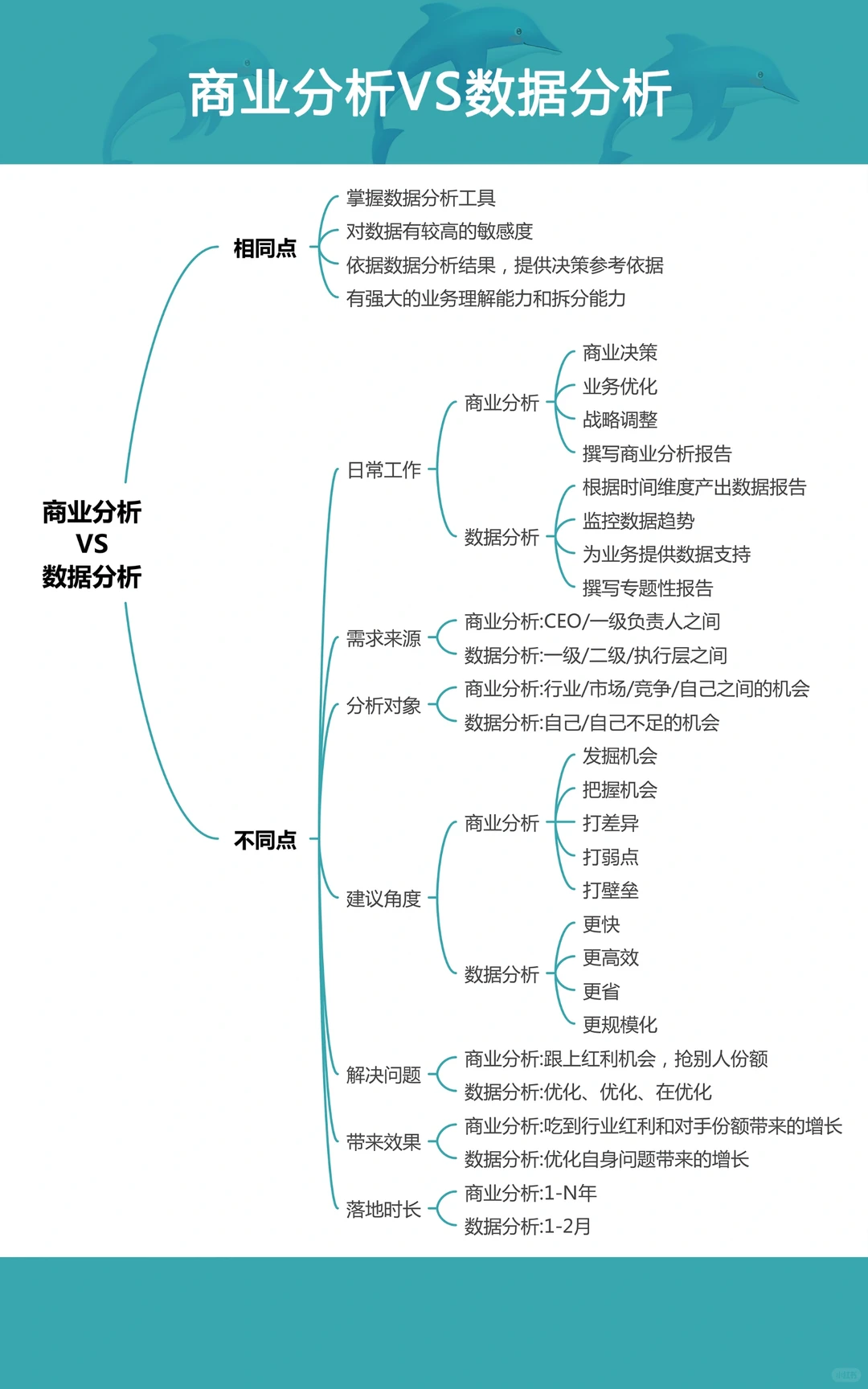商业分析数据分析行业知识分享