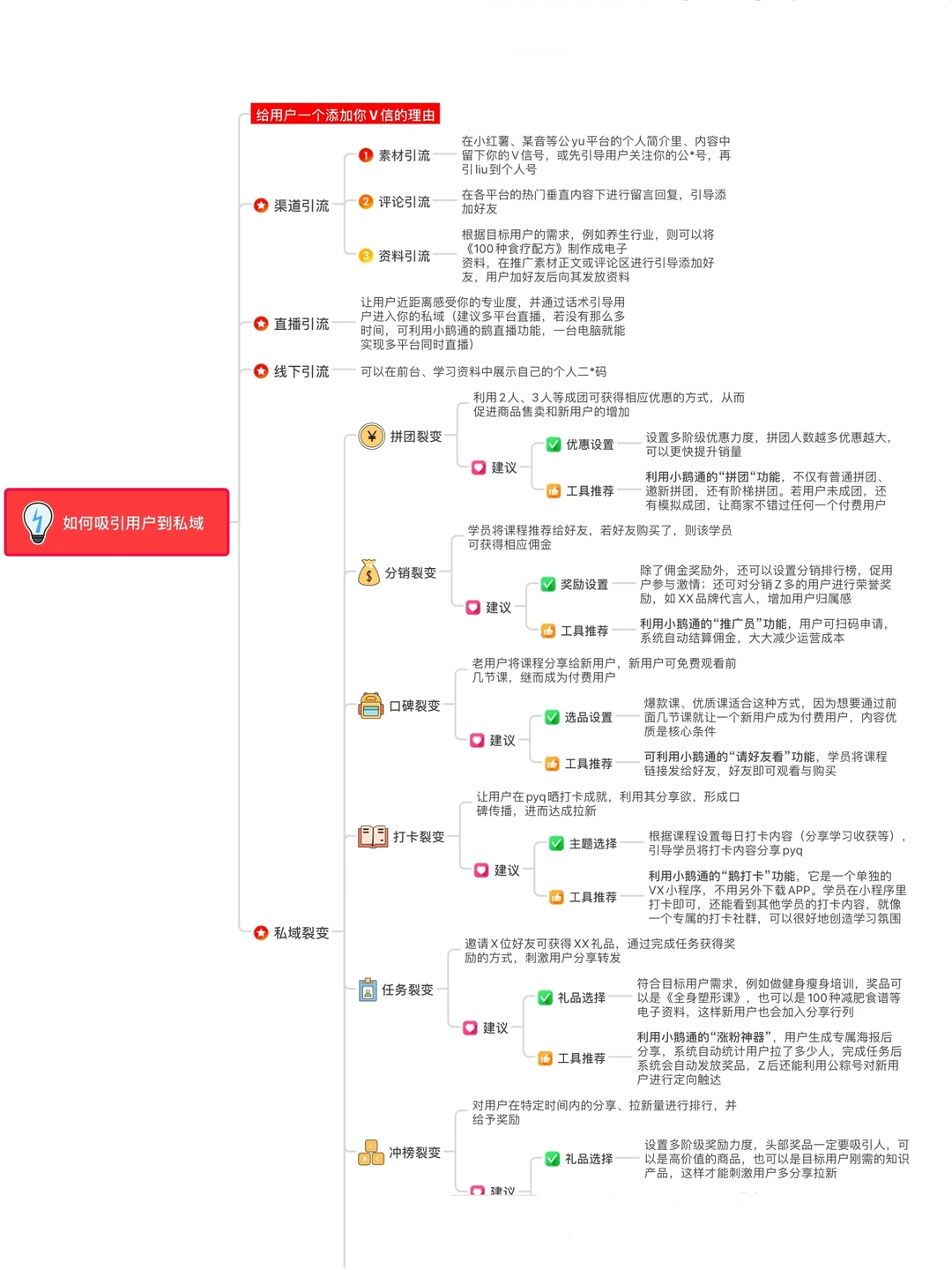 ?爆肝72小时整理私域运营全流程sop