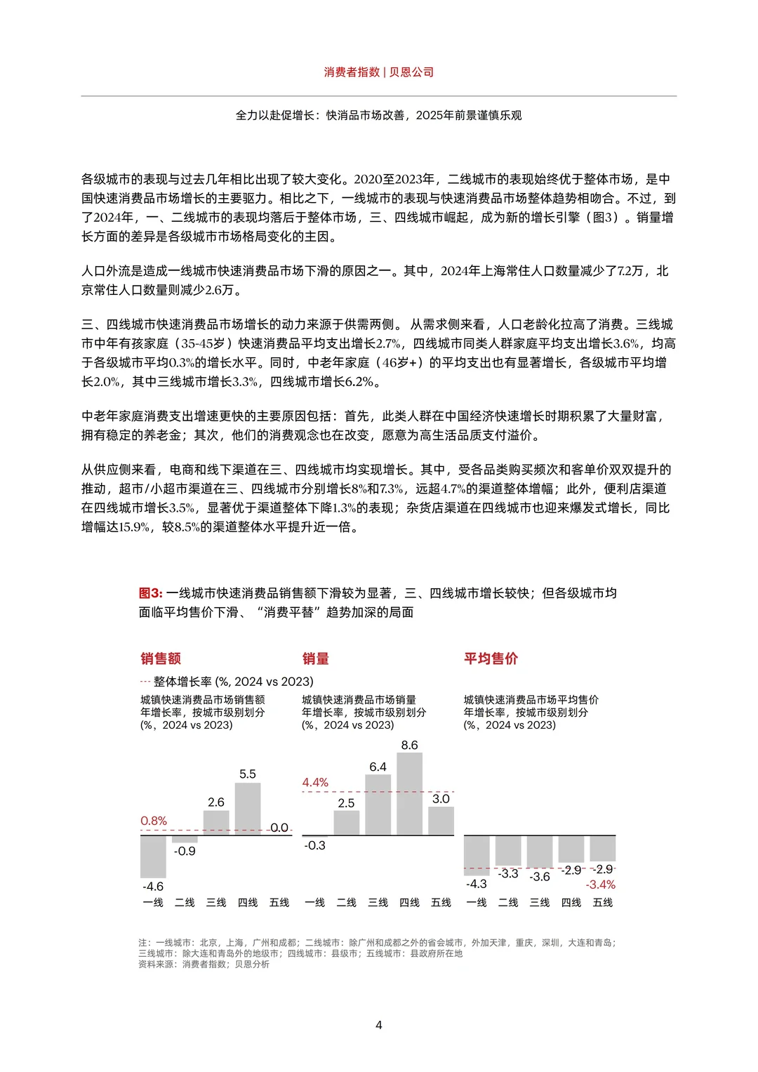 2025 中国购物者报告:快消品消费平替趋势