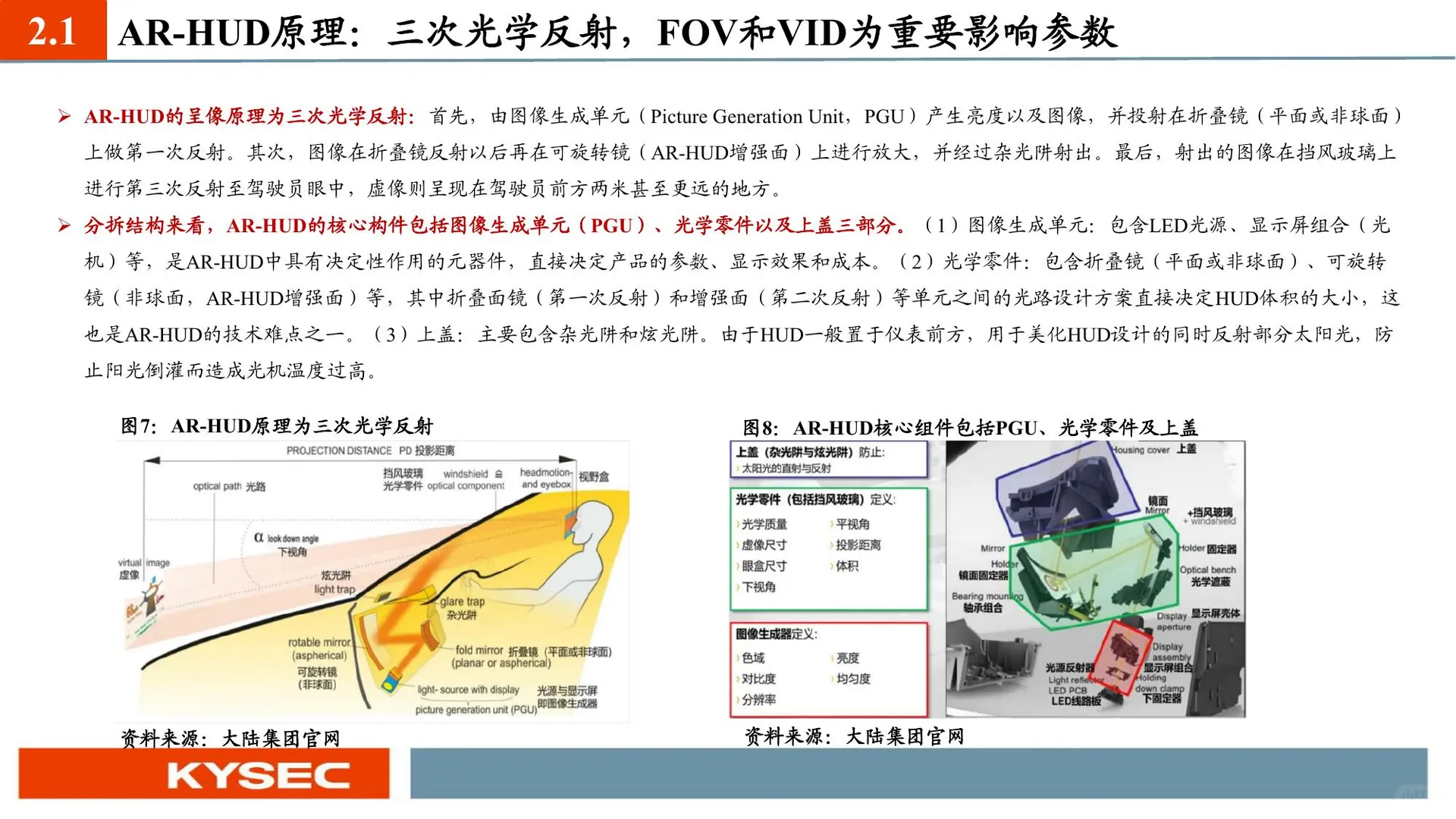 2025智能座舱汽车电子产业趋势报告合集