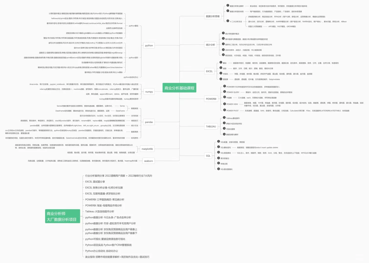 商业数据分析这么学就对了！