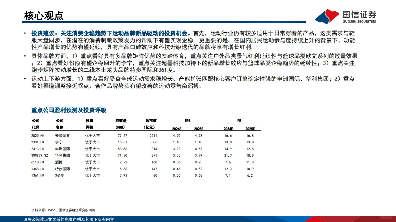 ?【2024运动品牌行业趋势报告】
