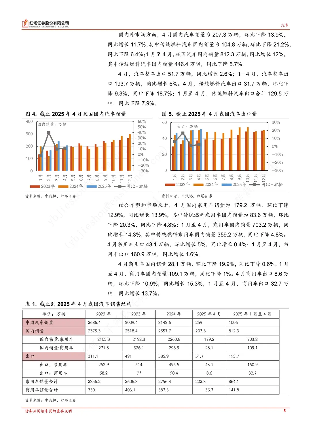 ?2025年4月汽车与新能源市场爆了！