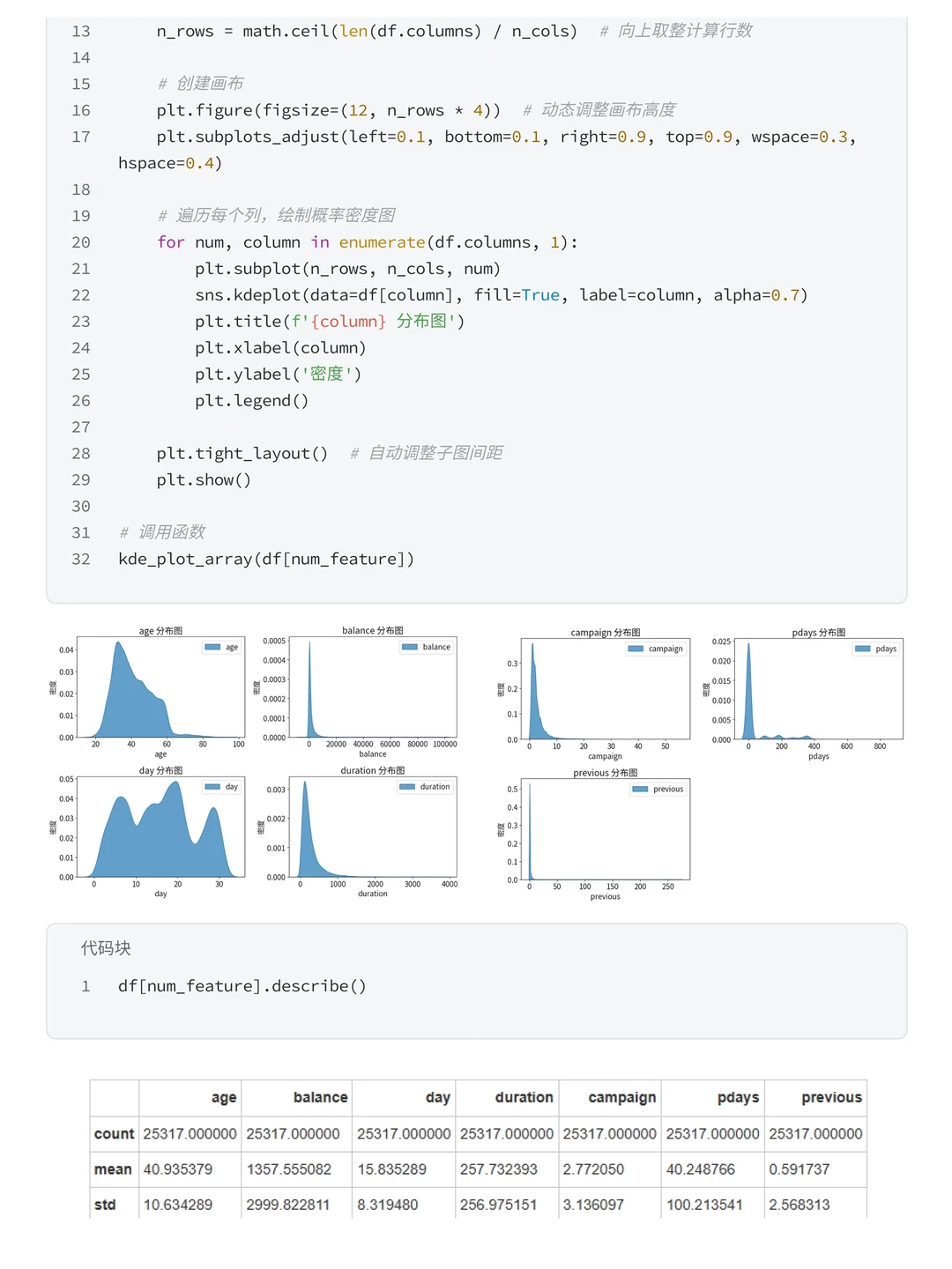 项目拆解 | 银行营销活动客户购买预测分析