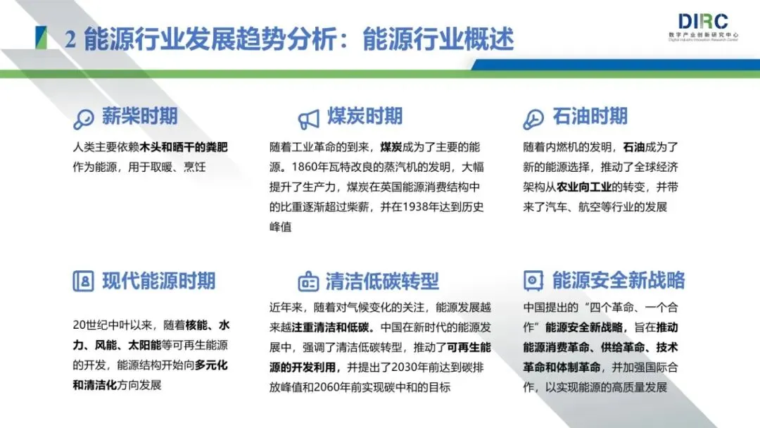 2024年能源行业发展趋势与技术创新分析报告
