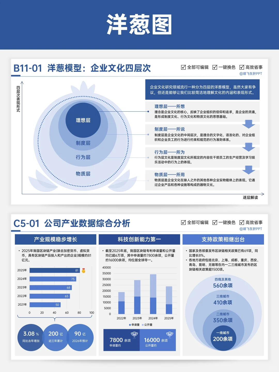 做商业分析离不开契合的可视化表达?