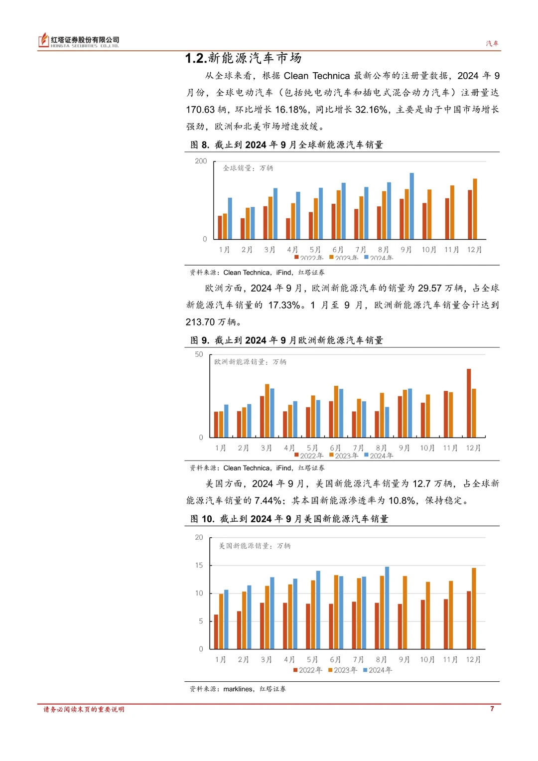 2024汽车行业深度报告