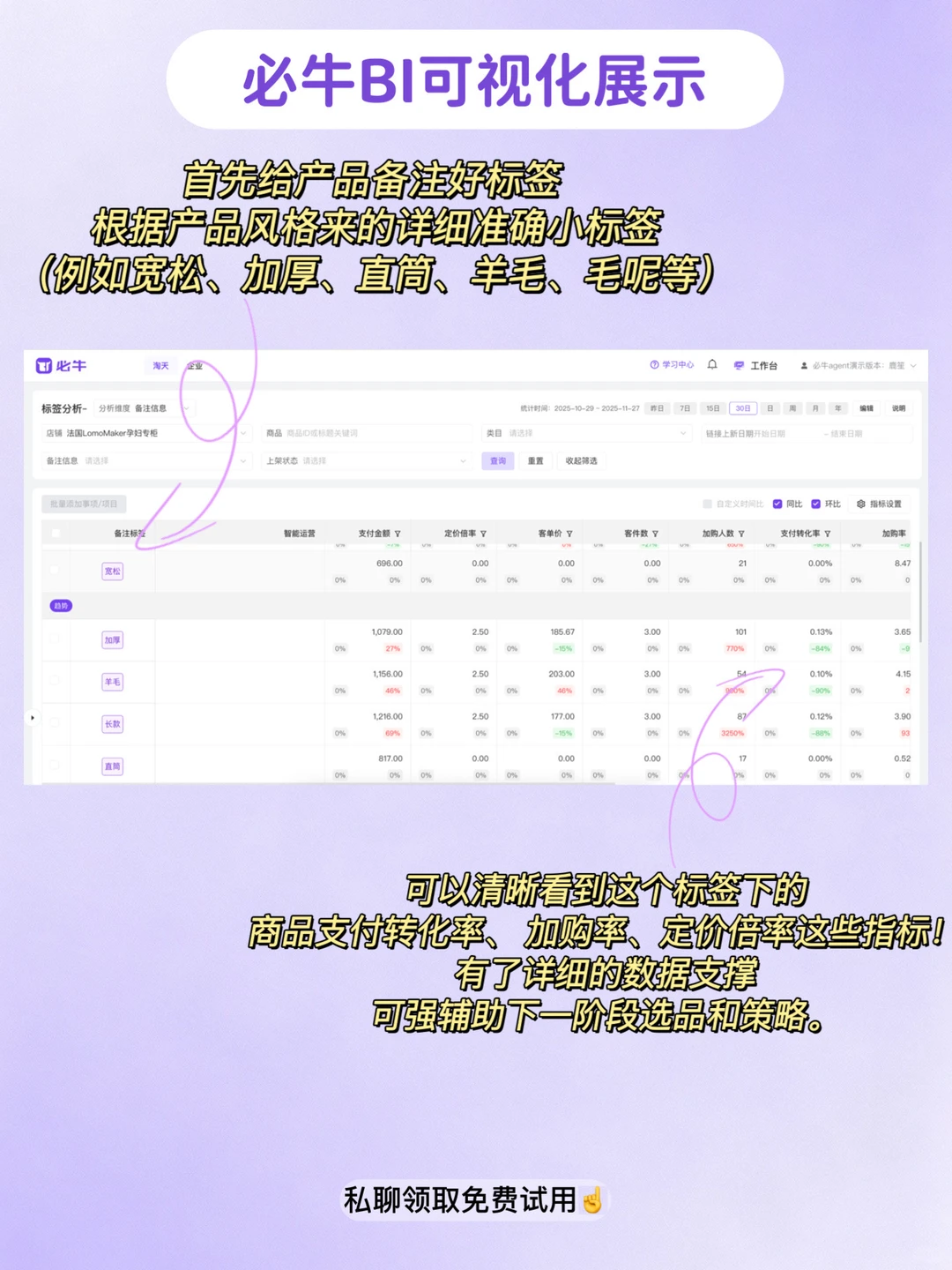 商品销售分析到底怎么做才真的有用❓