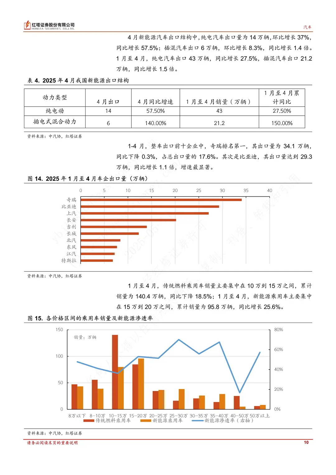 ?2025年4月汽车与新能源市场爆了！