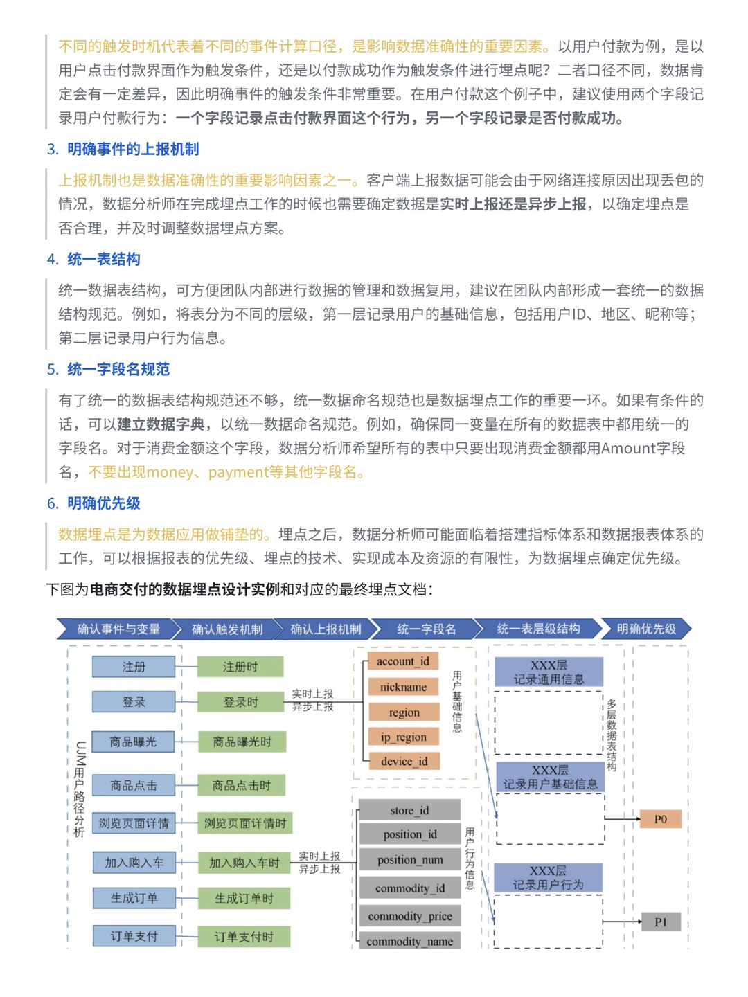 一文搞懂！数据指标体系与数据异动分析