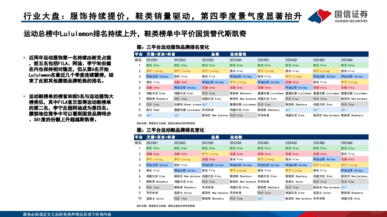?【2024运动品牌行业趋势报告】