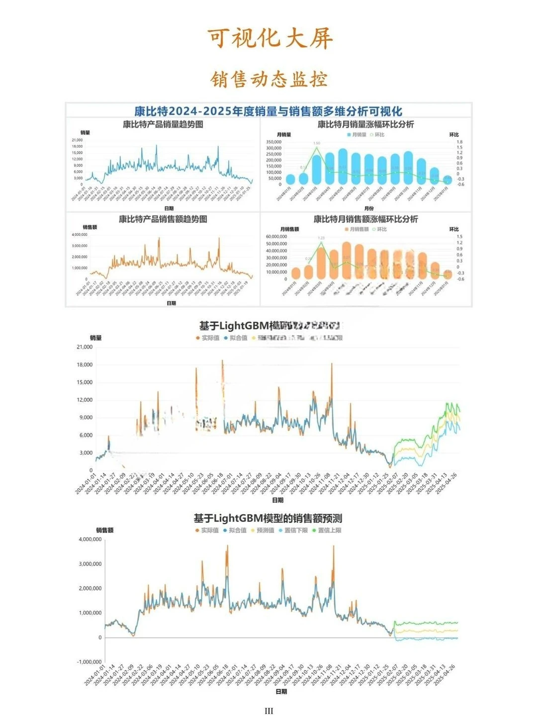 三创赛商务数据分析国金案例分析