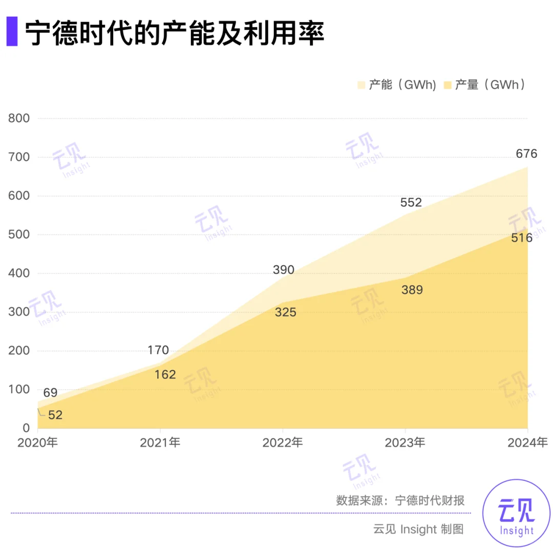 减收增利507亿 | 15张图解读宁德时代年报