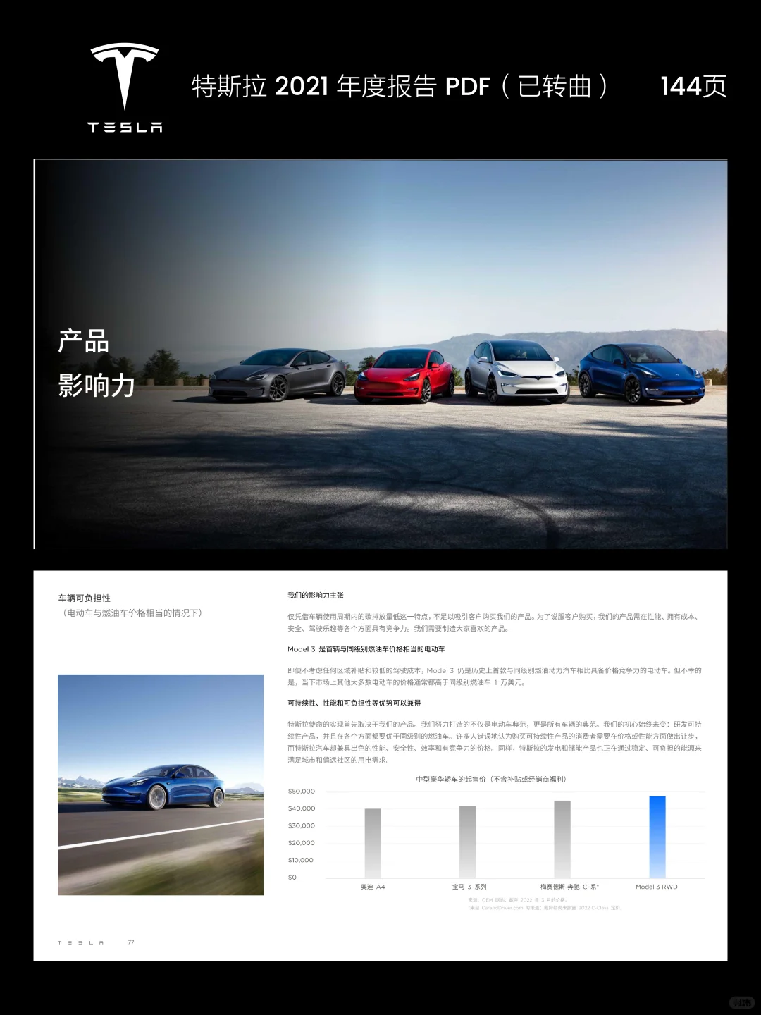 特斯拉2023年度报告PPT，看了这篇立马有想