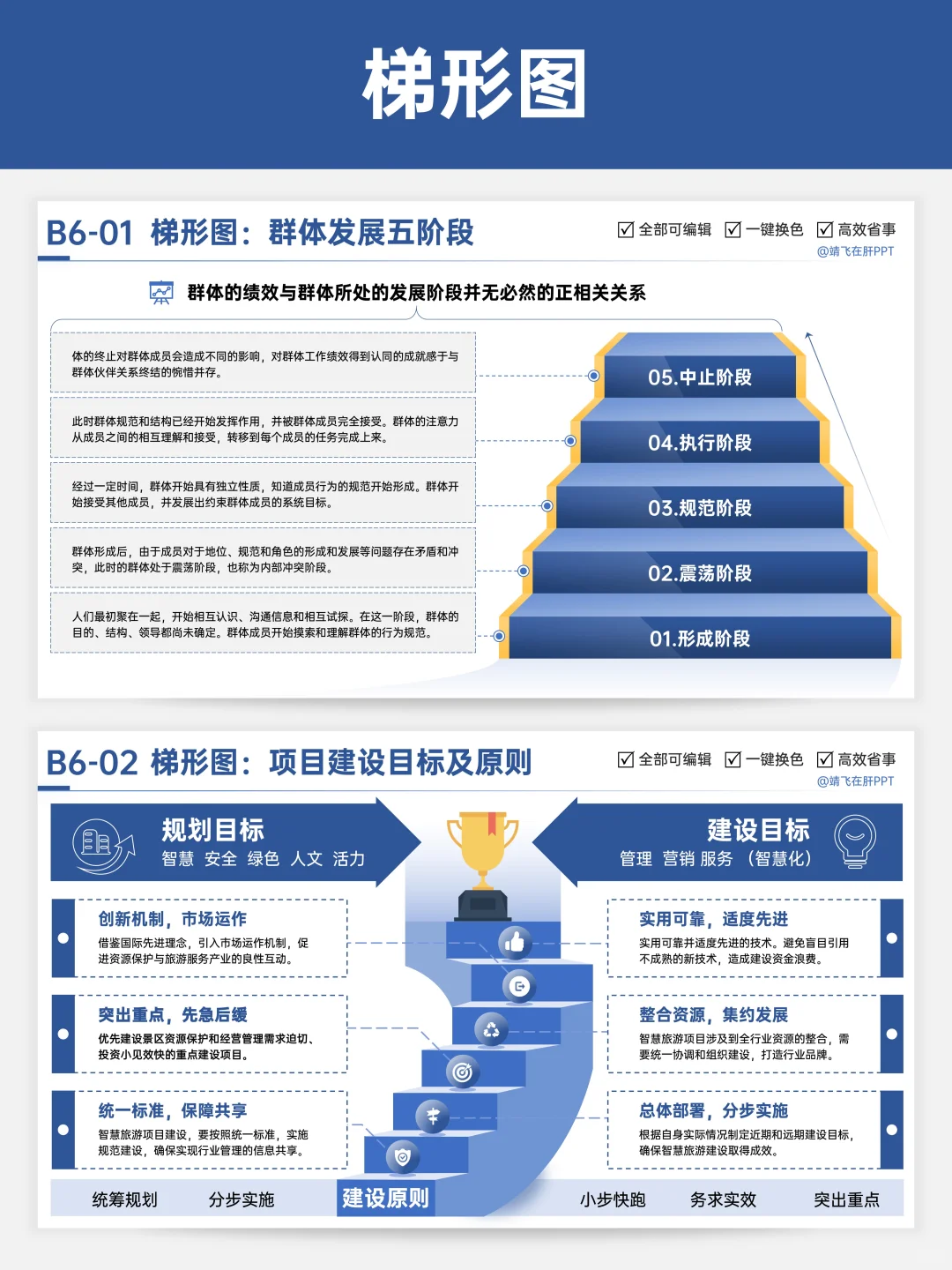 做商业分析离不开契合的可视化表达?