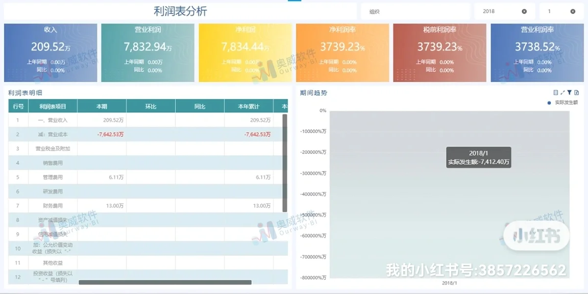 这才是领导要的，一眼就懂的数据分析报表