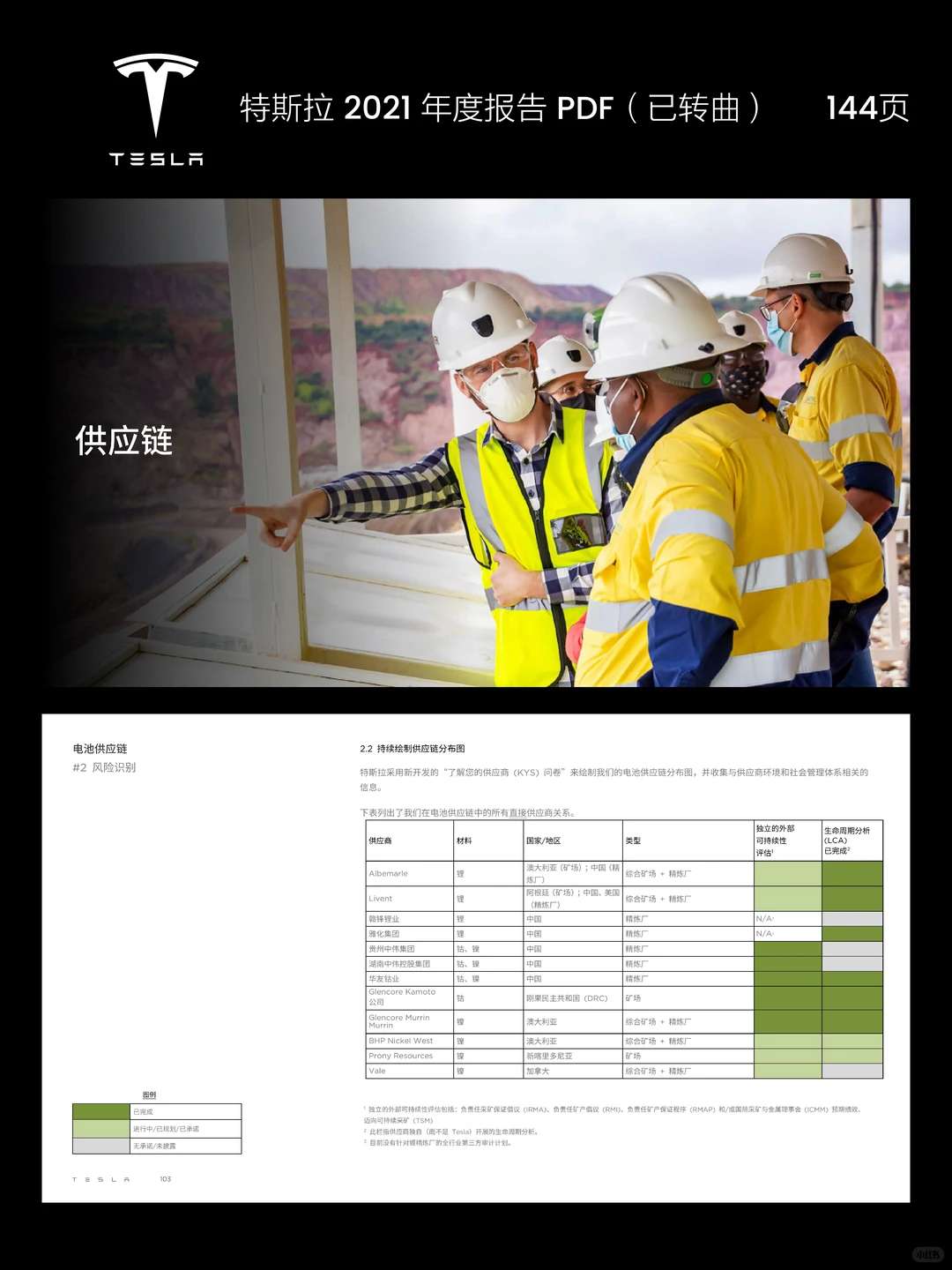 特斯拉2023年度报告PPT，看了这篇立马有想