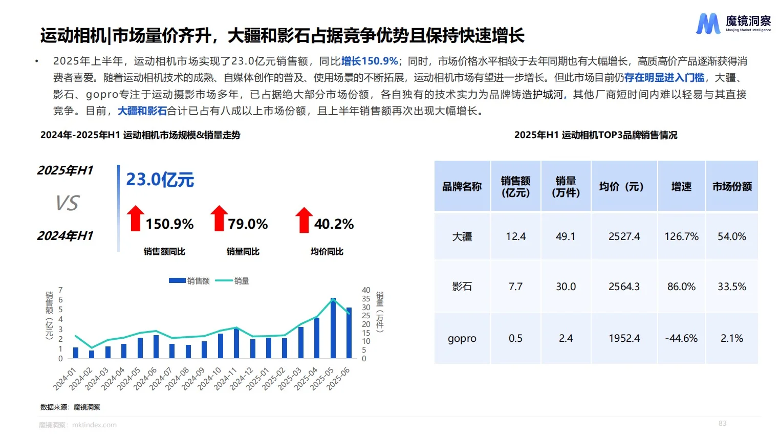 2025数码3C消费趋势报告｜下半年潜力分析