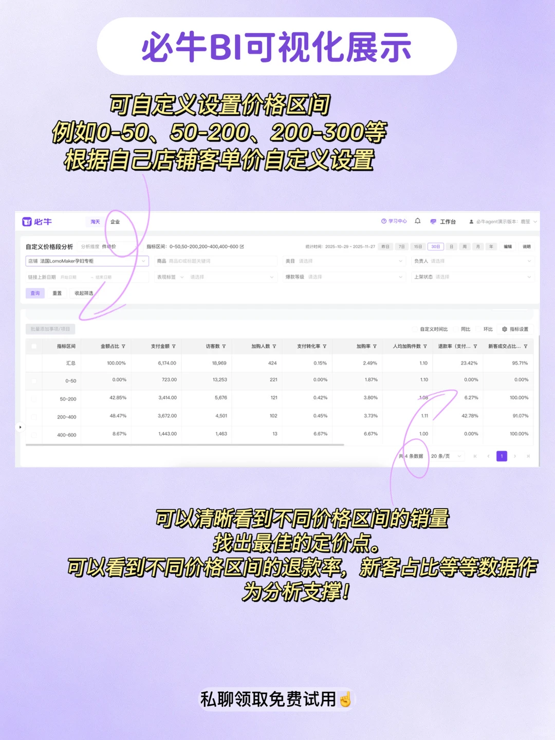 商品销售分析到底怎么做才真的有用❓