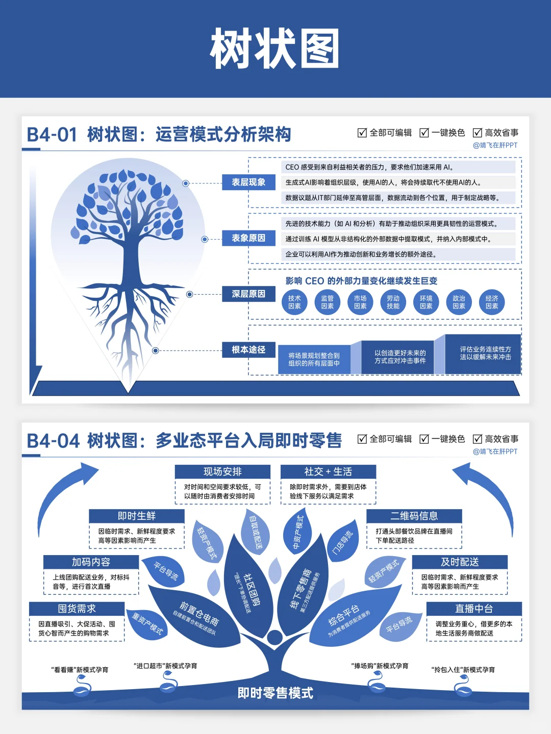 做商业分析离不开契合的可视化表达?
