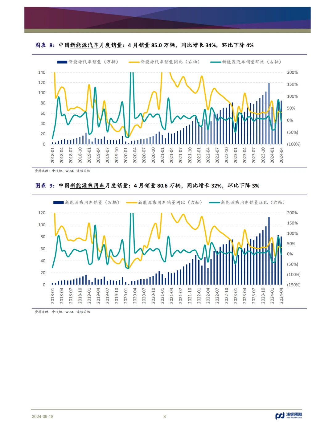 2024年中国新能源汽车行业中期展望报告