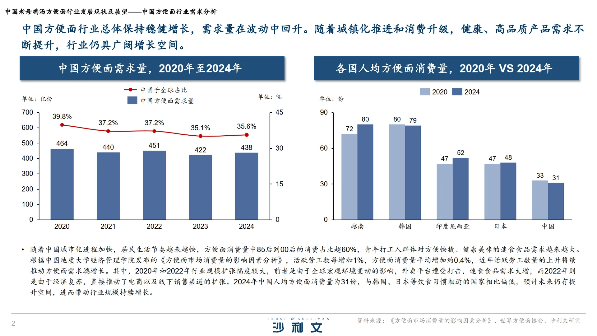 中国老母鸡汤方便面行业发展现状及展望报告
